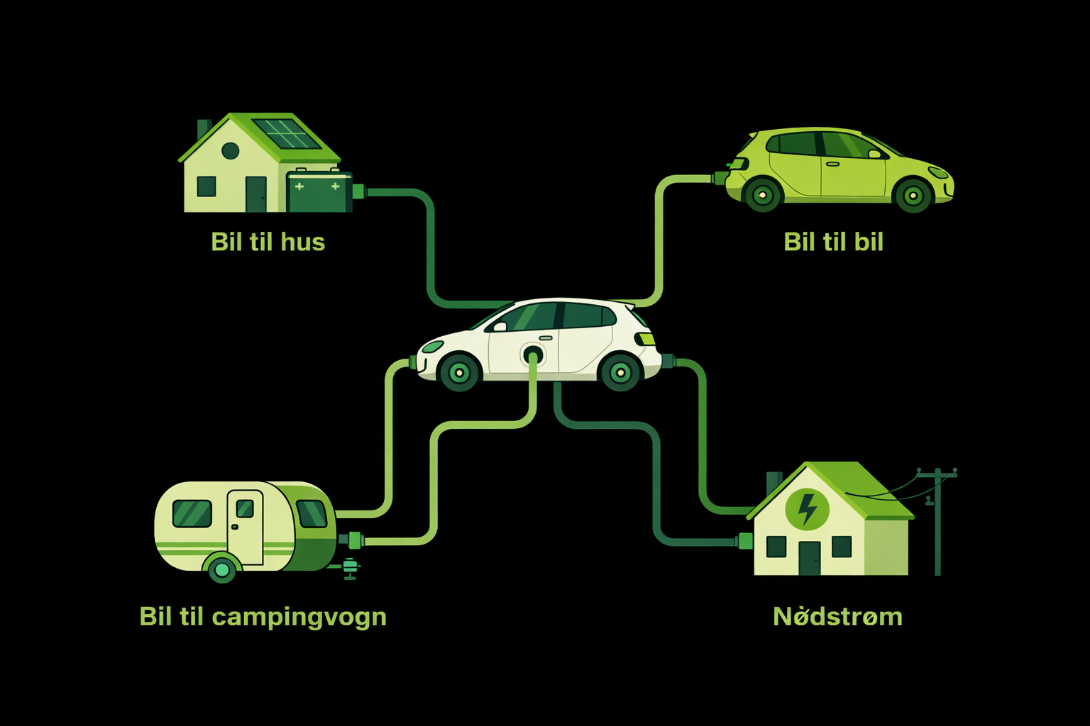 V2L use cases illustration2